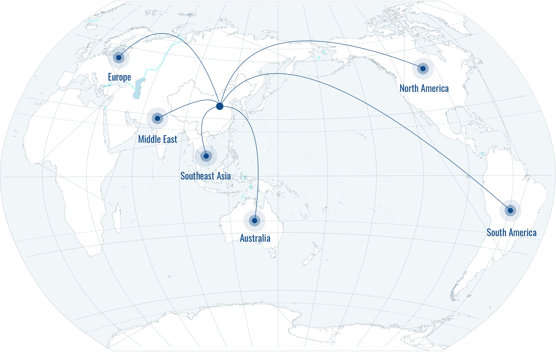 Global Market Scope